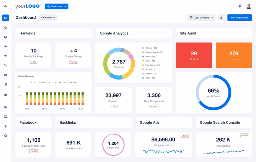 Via AgencyAnalytics AgencyAnalytics Site Audit