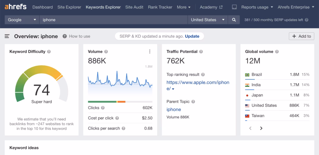 Via Ahrefs Ahrefs keyword research tool