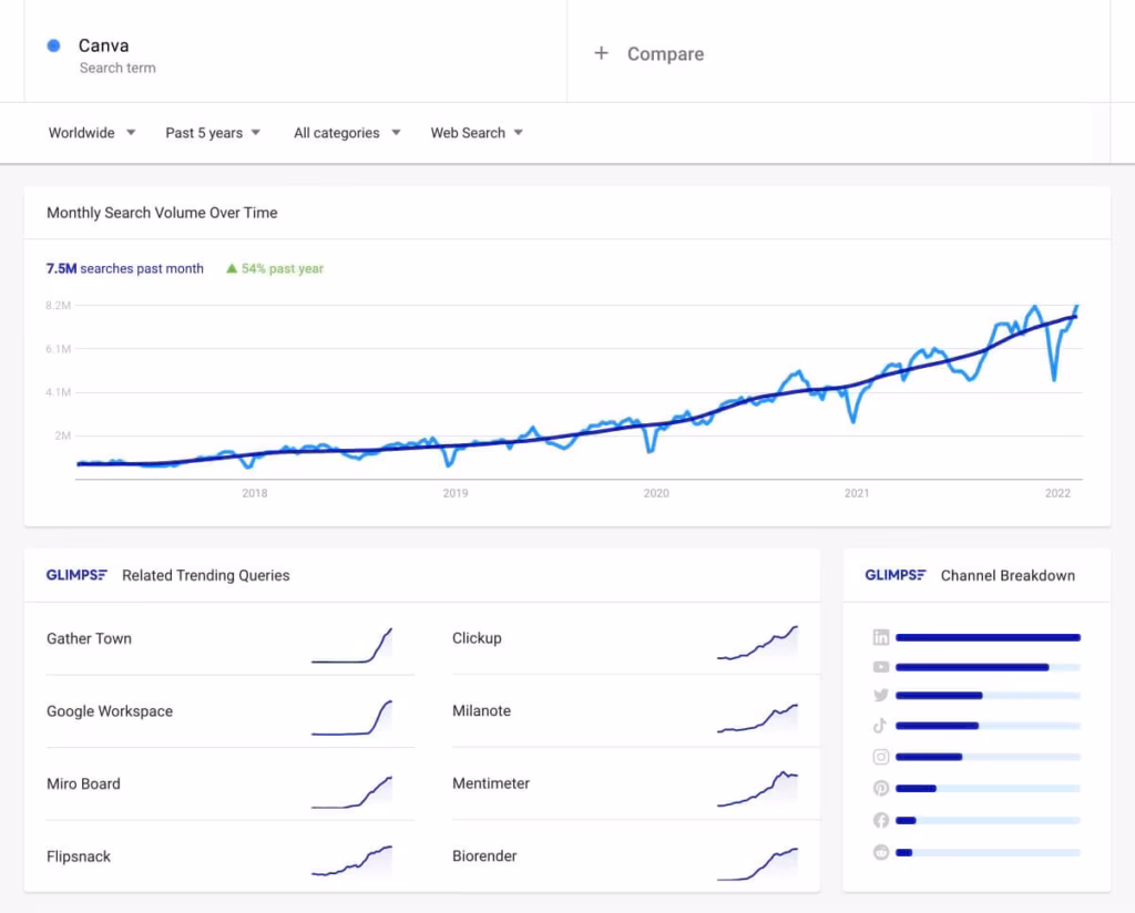 Via Glimpse glimpse chrome extension