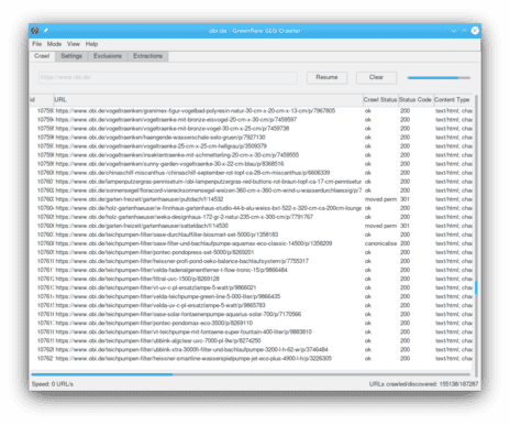 via Greenflare Advanced SEO Software for keyword research and site analysis.