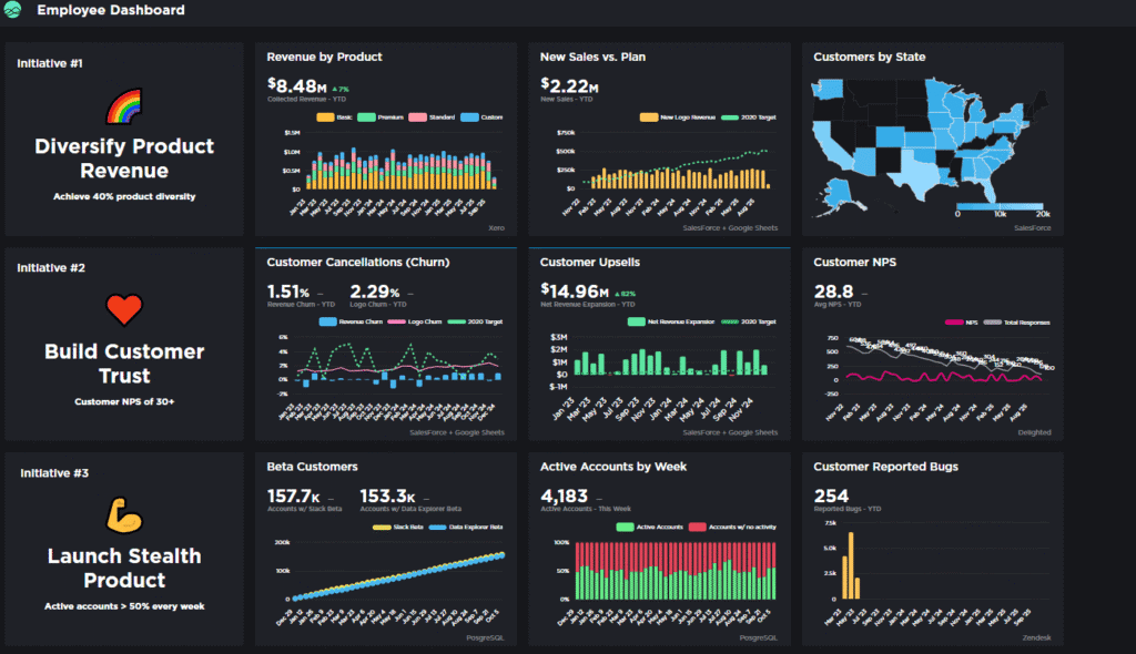 Via Grow.com grow.com dashboard