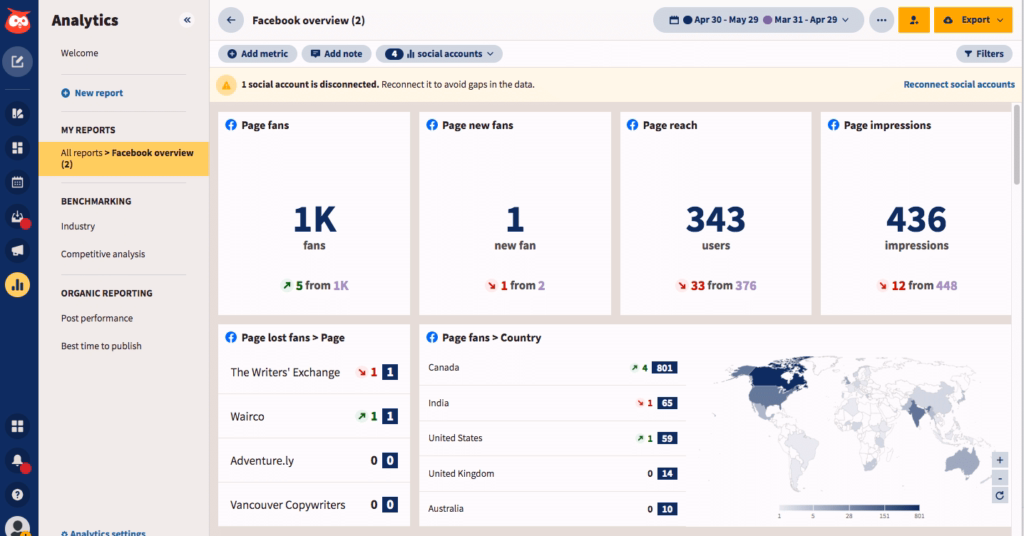 Via Hootsuite Hootsuite dashboard