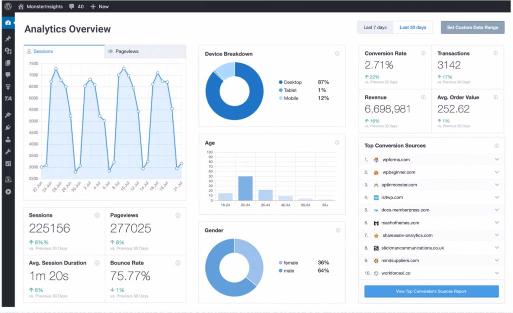 Via MonsterInsights MonsterInsights rank tracker SEO tools