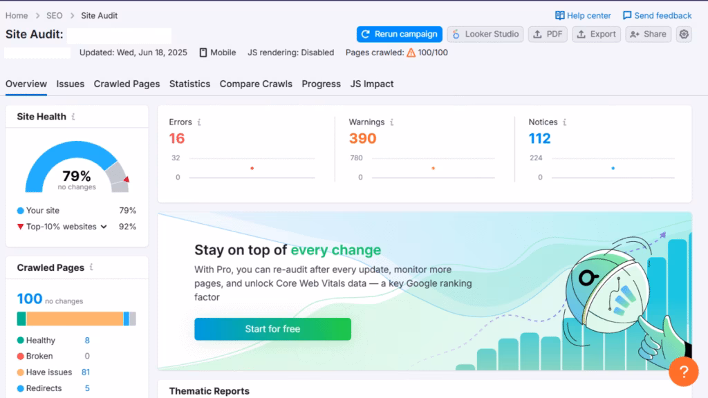 Via Semrush Data from Semrush site audit tool