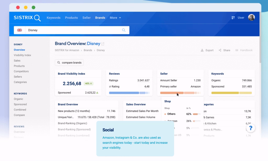 Via Sistrix social signals analysis in SISTRIX