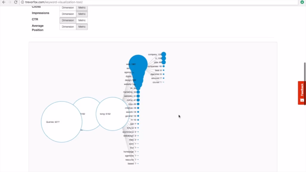 Via Keyword Clarity Keyword Clarity • Free Keyword Grouping and Cluster Visualization Tool
