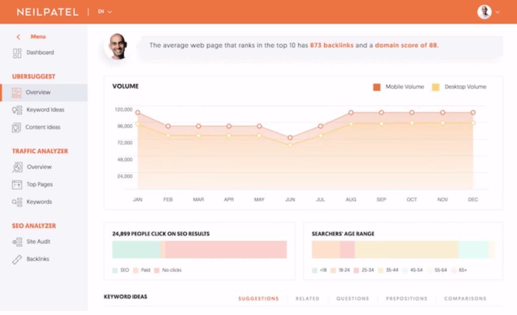 ubersuggest keyword research
