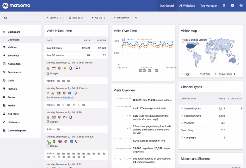 Via Matomo matomo dashboard