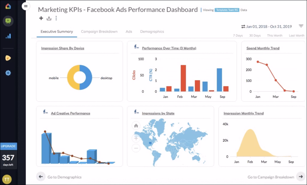 Via ReportGarden reportgarden dashboard