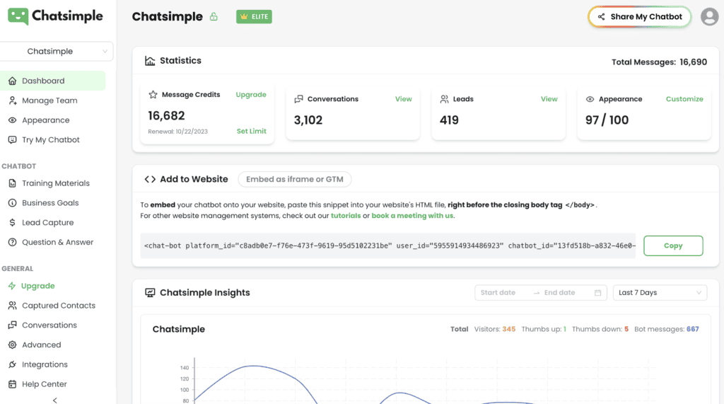 Friendly ALT tag: Advanced SEO software dashboard with analytics and chat features.