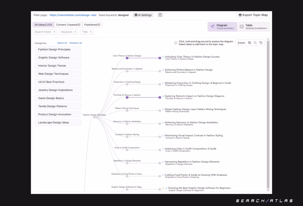 Visualize your content strategy with the branded power of OTTO Topical Maps by Search Atlas – turning complex topics into organized, high-impact SEO frameworks. search atlas otto topical maps branded image