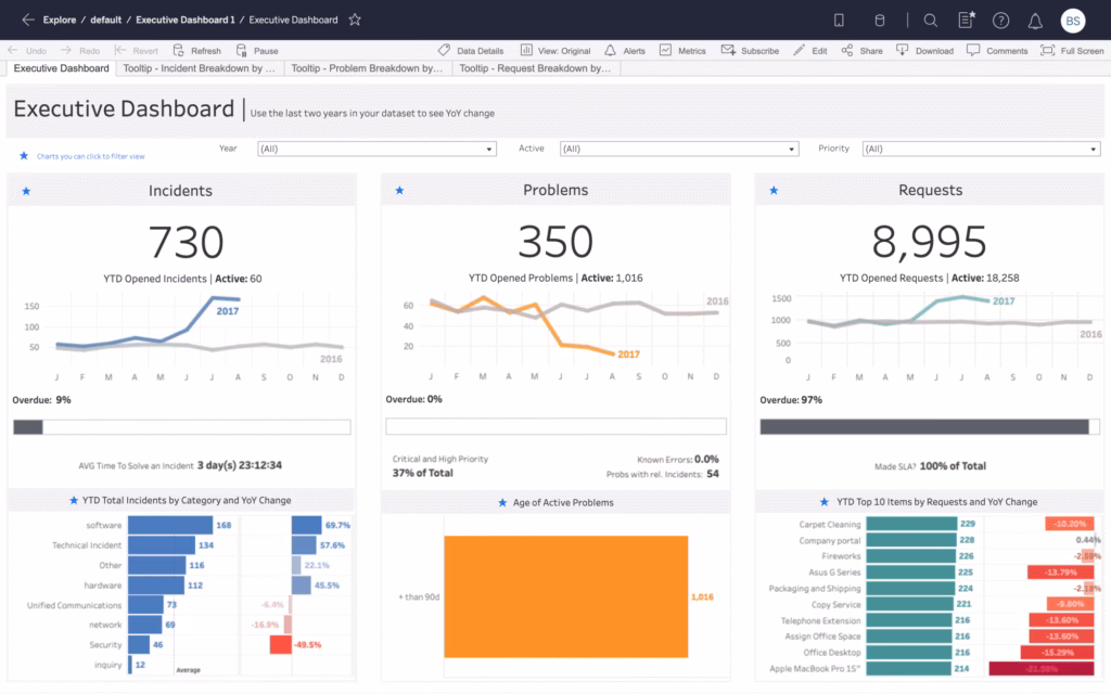 Via Tableau Tableau client reporting dashboard