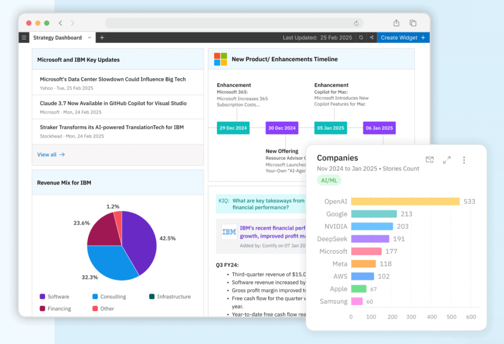 contify dashboard
