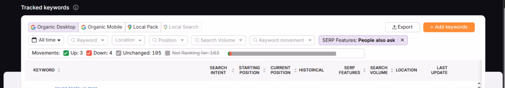 You can see all SERP features a keyword rank for in the Search Atlas Rank Tracker. You can also filter by individual feature. You can see all SERP features a keyword rank for in the Search Atlas Rank Tracker. You can also filter by individual feature.